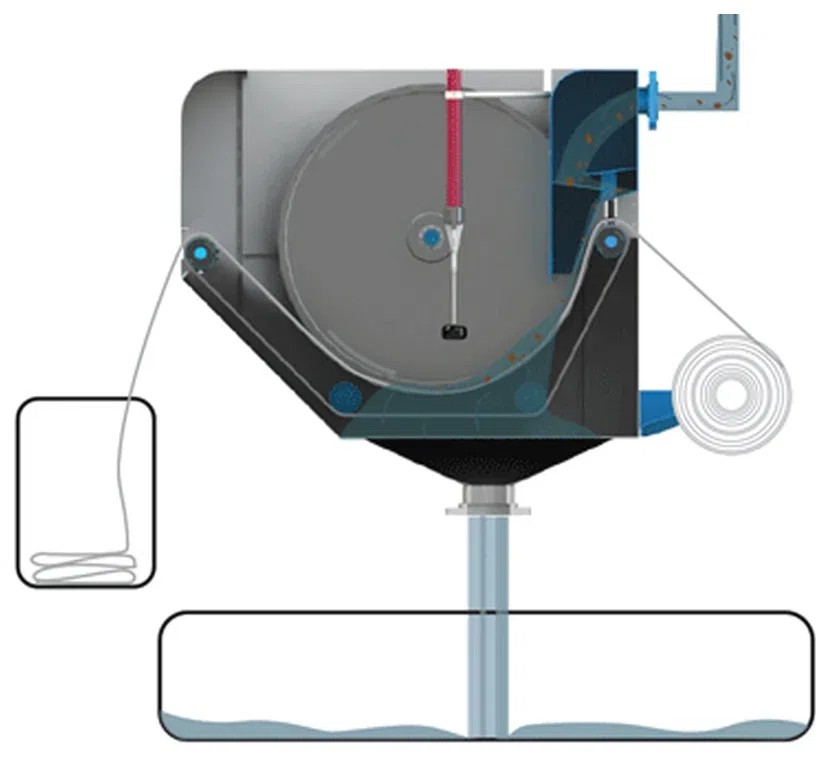 Animation: media advancing, solids to the bin, clean liquid to the tank